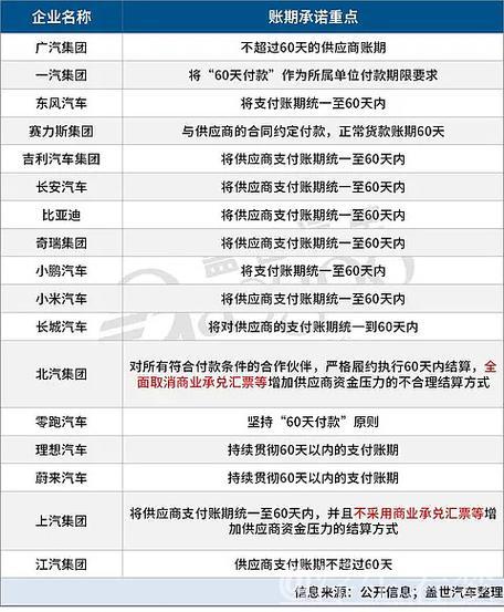 新闻1+1丨破局供应链内卷 “60天账期”重构汽车产业健康生态 新闻1+1丨破局供应链内卷 “60天账期”重构汽车产业健康生态